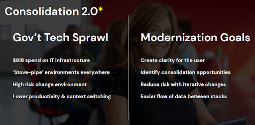 Consolidation 2.0 Sprawl