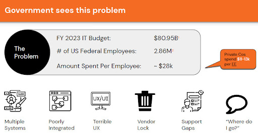 Government IT Spend Issue