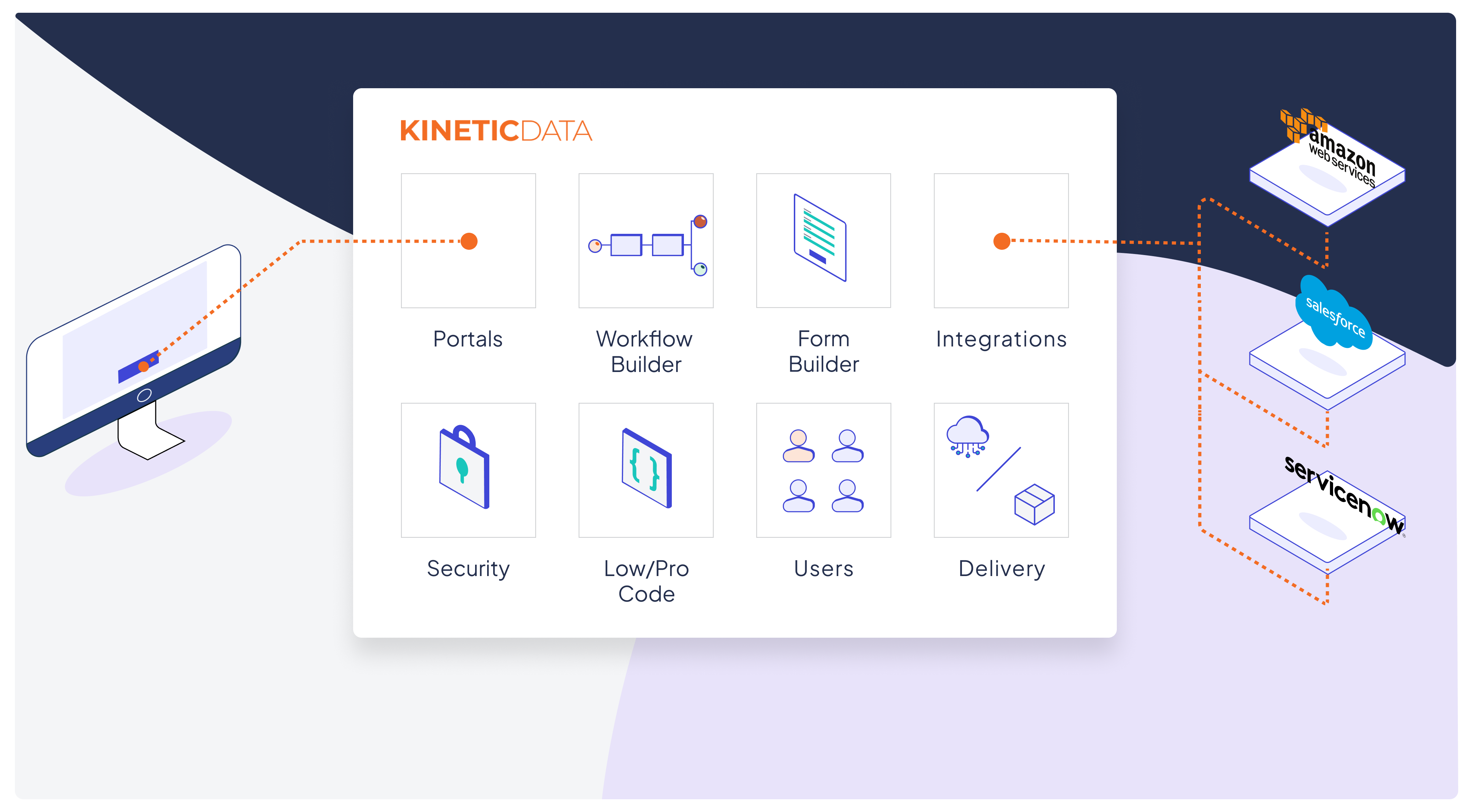 Kinetic Data Diagram- Applications